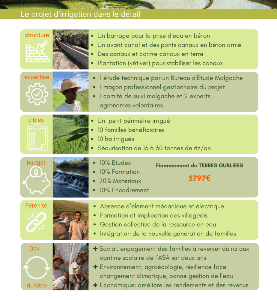 petits canaux d'irrigation a Madagascar - &copy; Asa Madagascar